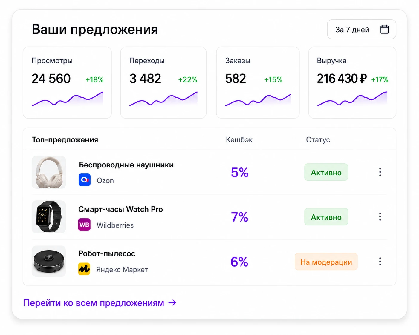 Ваши предложения в кабинете Hitro-Shop